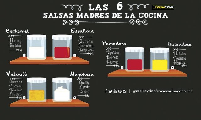 SIGLO XXI - 2000 D.C