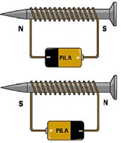 Relación magnetismo-electricidad