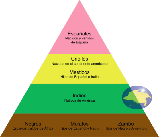Aspectos negativos de la educación en la Colonización