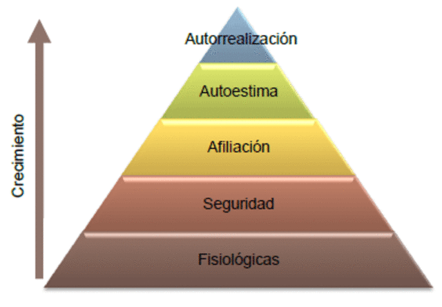 Abraham Maslow