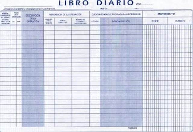 La Iglesia como primera institución bancaria y la creación del libro diario.