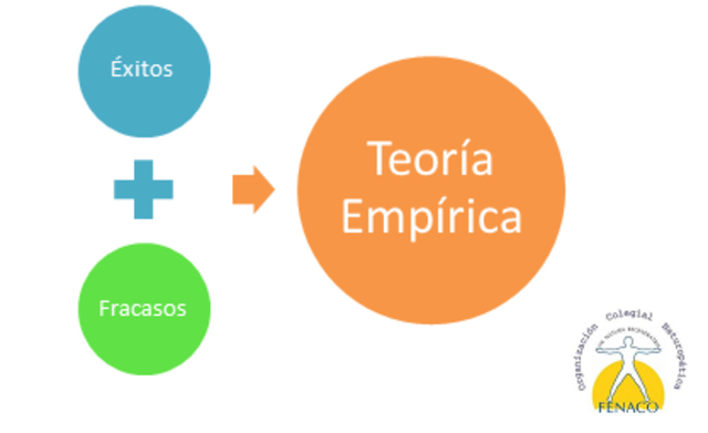 Teoría empirologica