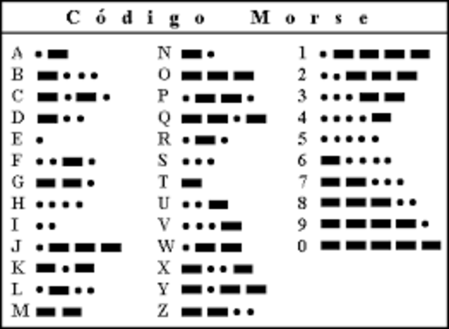 Empieza la comunicación con Código Morse