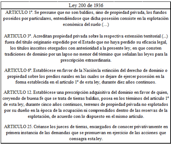 Ley 200 de 1936
