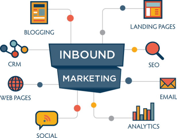 INBOUND MARKETING