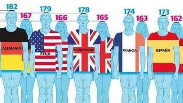 Análisis de la relación medio ambiente - estatura