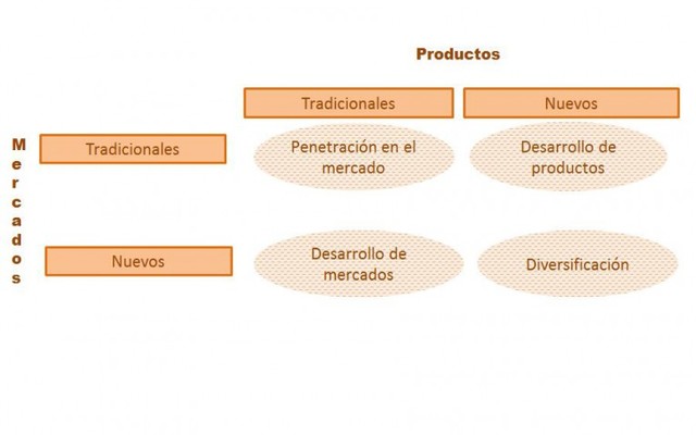 ESTRATEGIAS DE CRECIMIENTO BASICAS