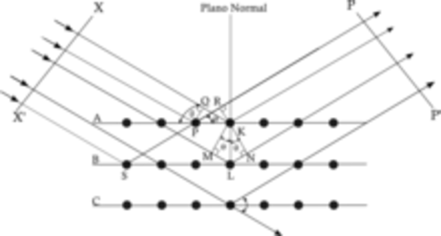 Cristalografía de Rayos X