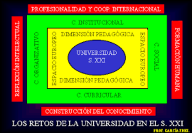retos de la universidad del siglo XXI