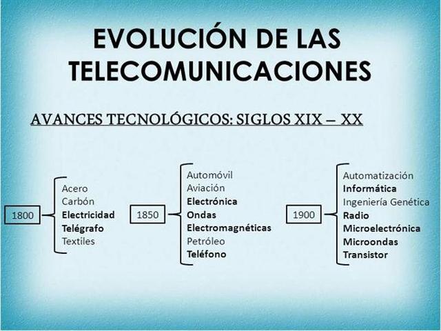 La Evolución de las Telecomunicaciones