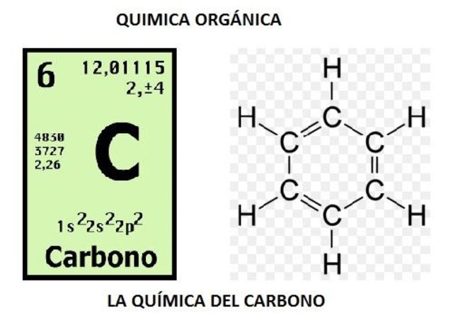 La química organica