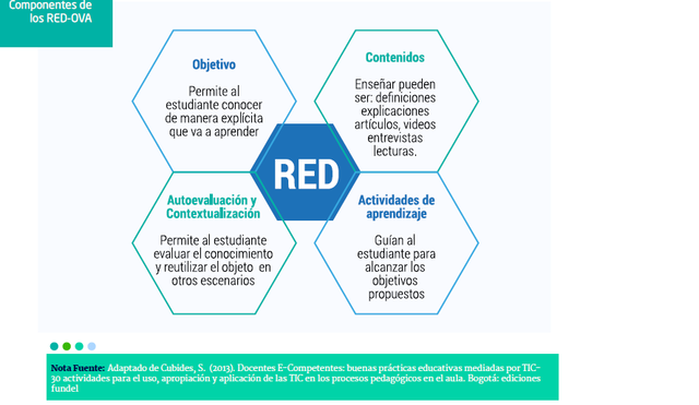 “Componentes de los RED”