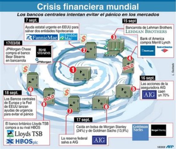 Se unen algunos bancos y aportan al mercado de Estados Unidos