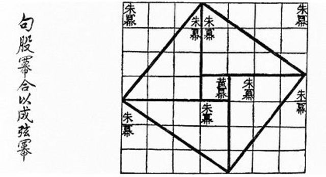 China antigua y las fracciones