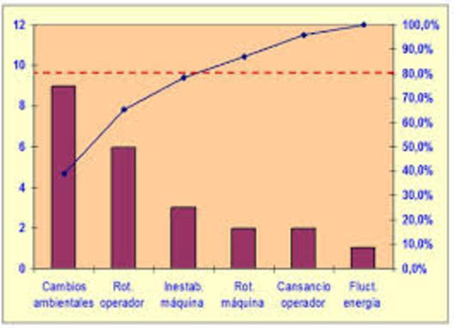 Diagrama de Pareto (Herramienta)