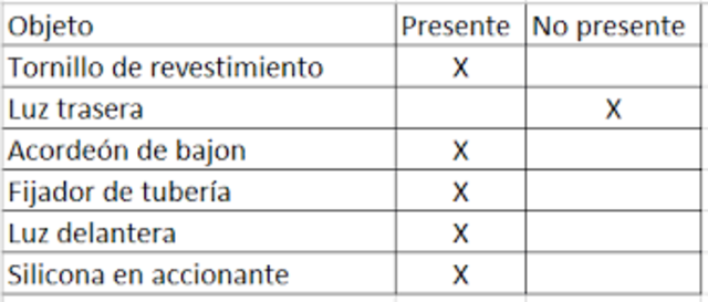 Hojas de verificación (Herramienta)