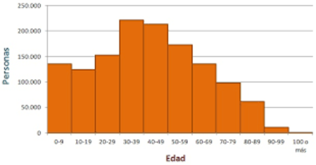 Histograma (Herramienta)