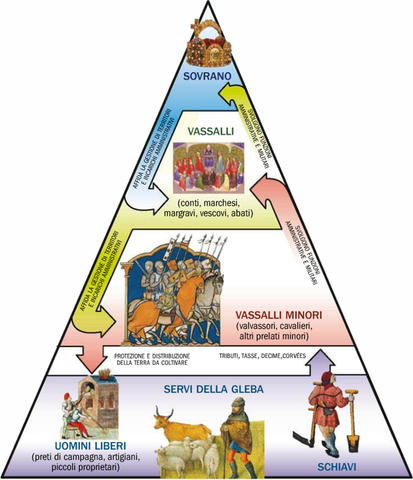 IX - XI secolo: IL FEUDALESIMO