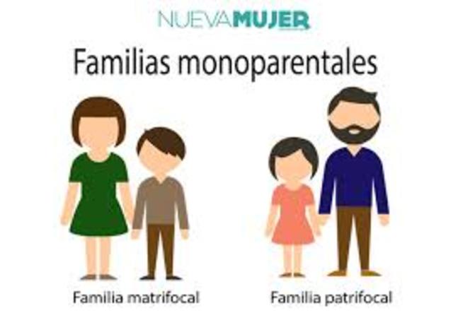 Familias monoparentales