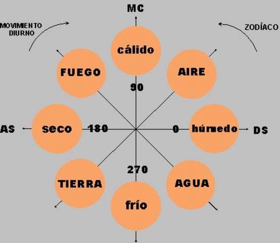 teoría de la Ogdóada