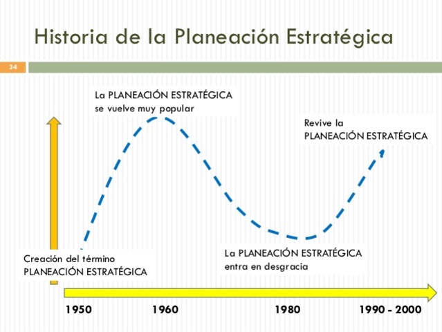 Velasco (2000) la planeación estratégica ofrece puntos importantes para las actividades de la organización.