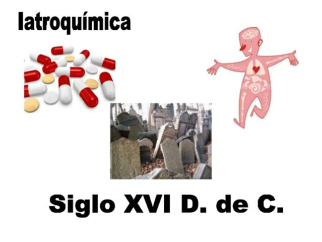 IATROQUIMICA