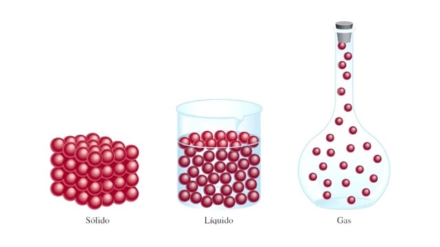 Estados de la Materia