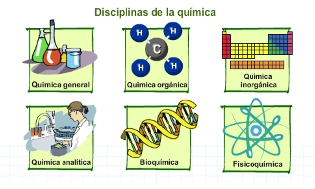La Química como ciencia experimental