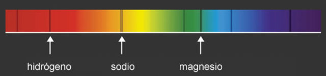 Producción de espectros
