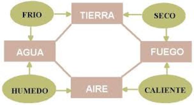 Elementos aristotélicos