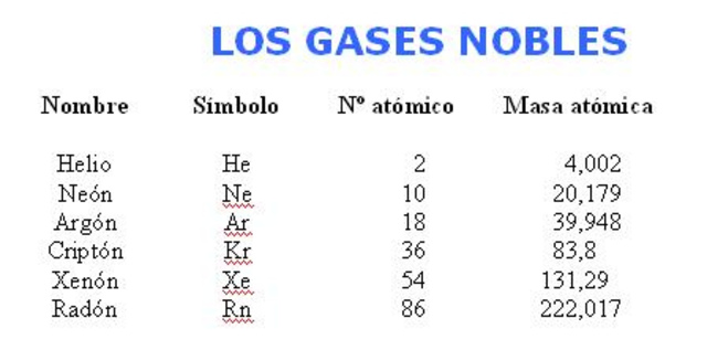 Descubrimiento de los gases nobles