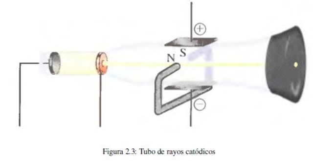 Descubrimiento del electrón