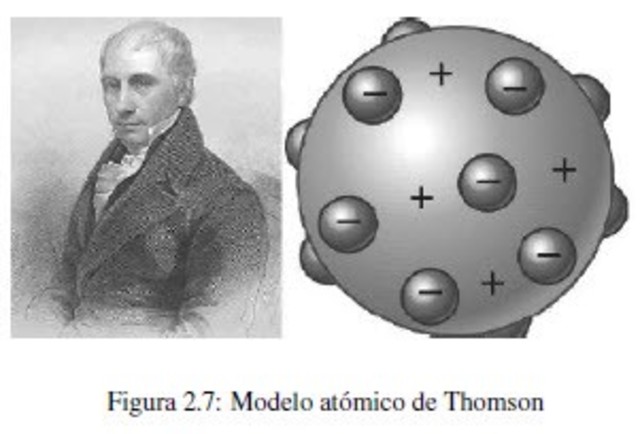Modelo atómico de Thomson