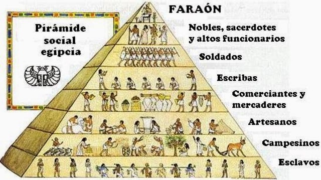 1465 a.c DIVISIÓN CLASISTA