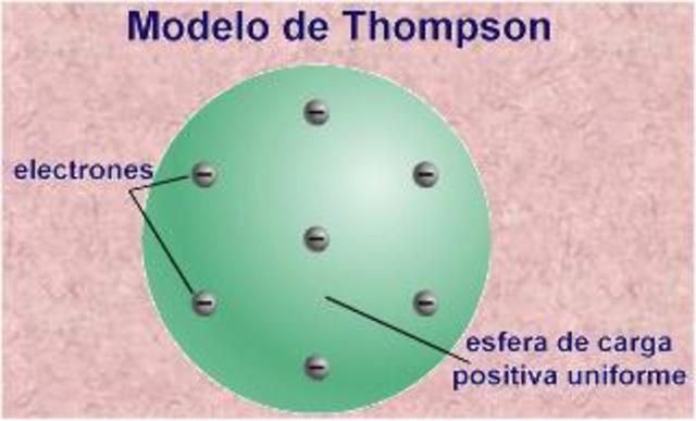 Modelo atómico de Thomson