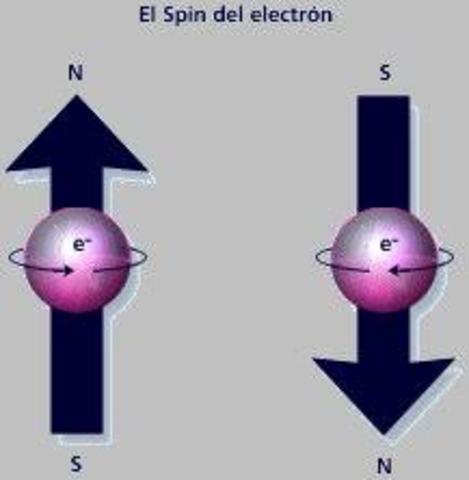 SURGE EL CONCEPTO DE ESPÍN