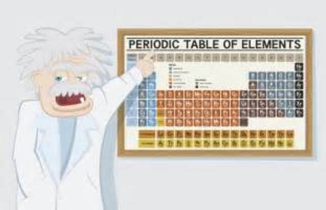 Nomenclatura quimica