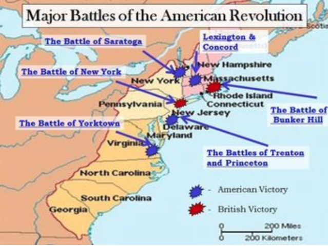 American Revolution battles