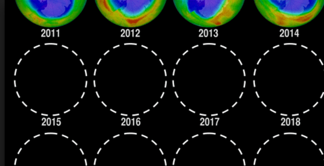 1980’s: Sustainability and Disasters