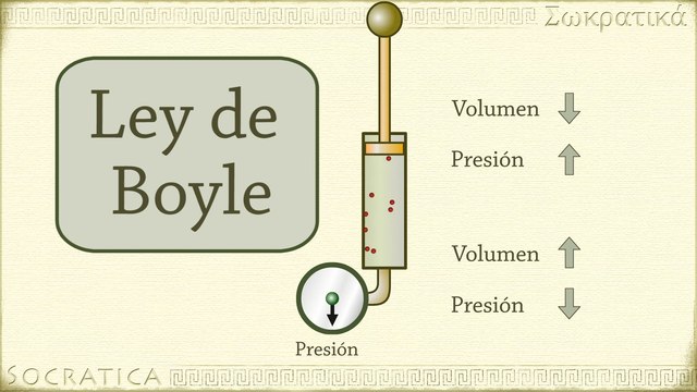 ley de Boyle