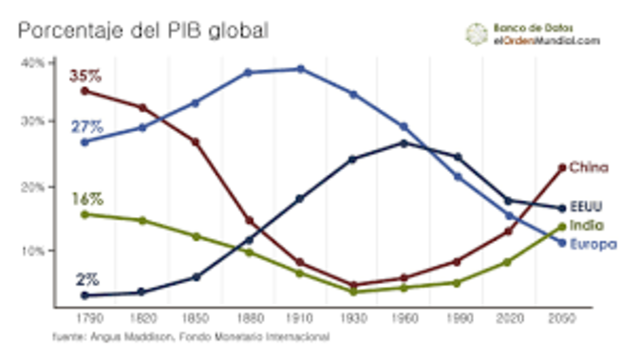 Segunda Etapa:Crecimiento y Estabilidad de la Industria de la Transformación.