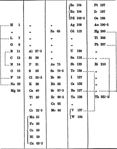 CLASIFICACION POR PESO ATOMICO