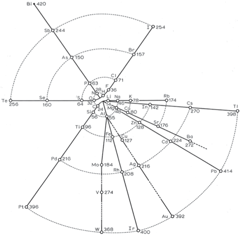 PANTOGEN, UNIDAD PRIMITIVA