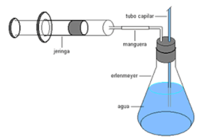 Experimentos de Boyle