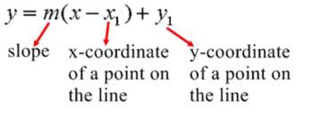 how to find the equation of a line