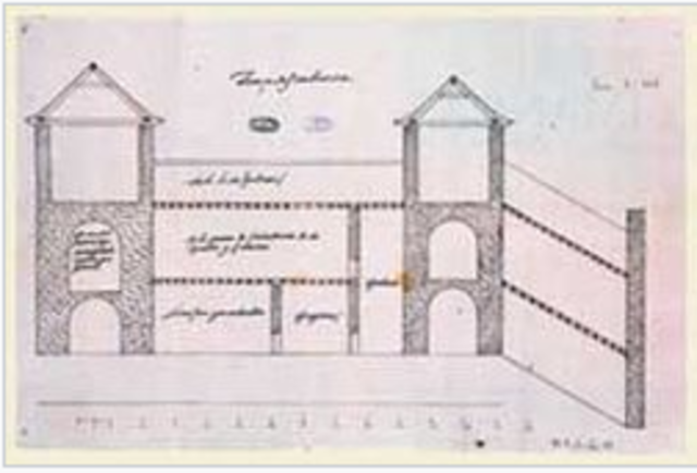 Reglamentación Archivo de Simancas