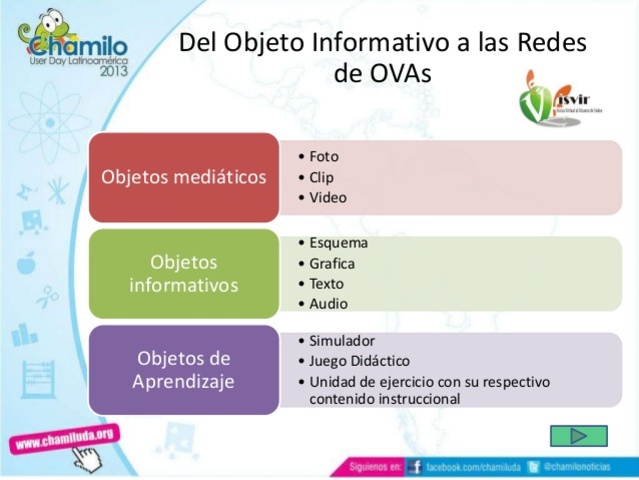 Objetos Virtuales de Aprendizaje (OVA)