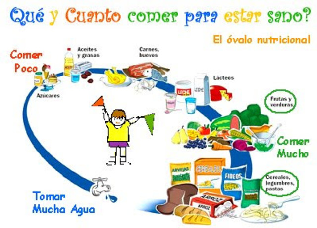 PLAN DE ALIMENTACIÓN Y NUTRICIÓN