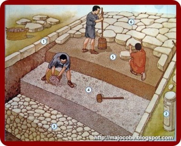 Locatio Conductio Operis