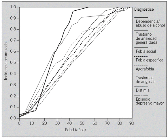Se contabilizaban en España  de salud mental en relación con los enfermos mentales crónicos, psicóticos en su mayoría, 67 asociaciones, federadas a nivel provincial o de Comunidad Autónoma y confederadas a nivel estatal.